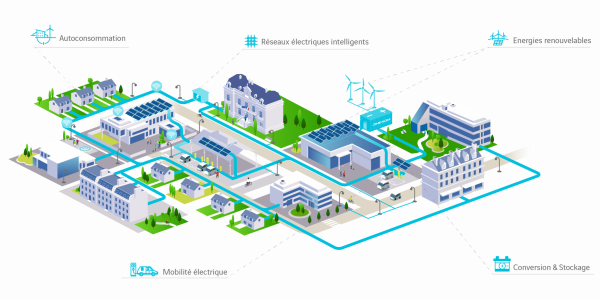 SmartGrid