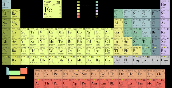 Tableau Periodique